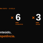 Arquitetura Taito: como o portal organiza todo o conteúdo por competência comportamental