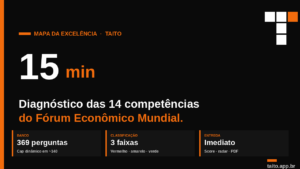 Mapa da Excelência - o diagnóstico comportamental do Taito