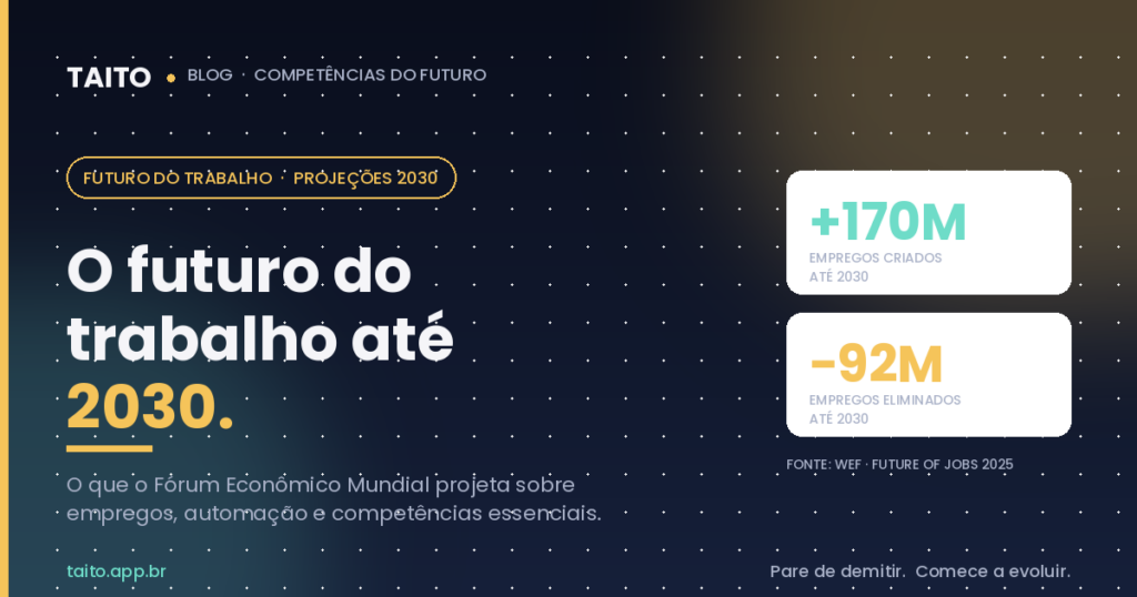Futuro do Trabalho até 2030 segundo o Fórum Econômico Mundial
